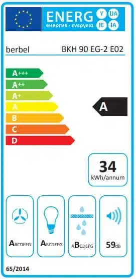 Energielabel Ergoline